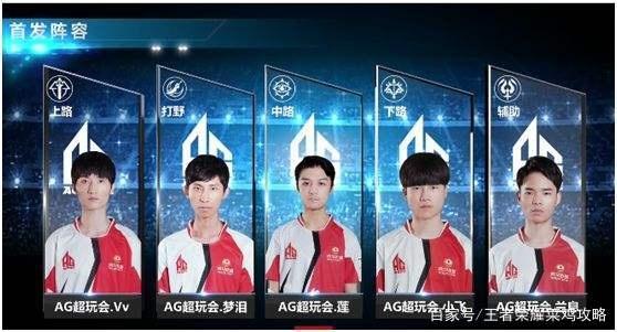 率中游
